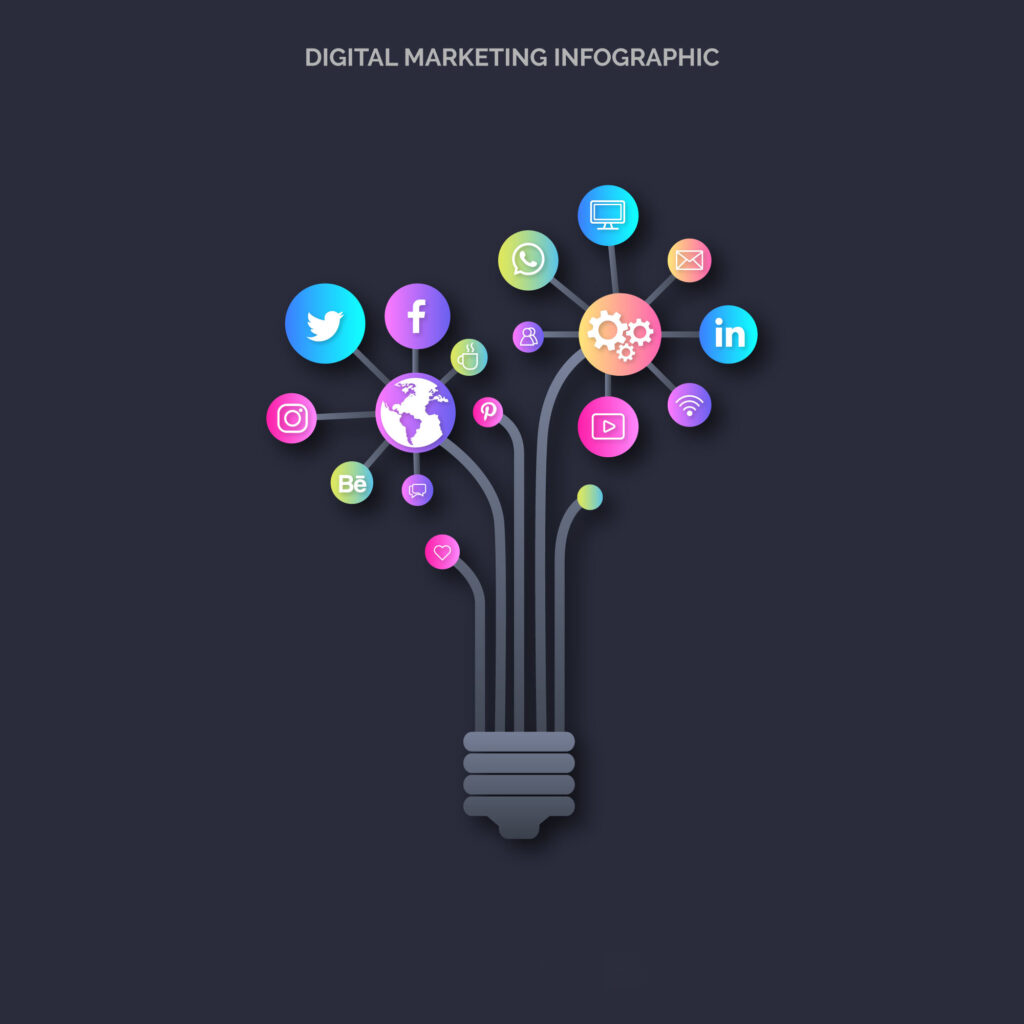 DIGITAL MEDIA MARKETING SERVICES AGENCY IN USA