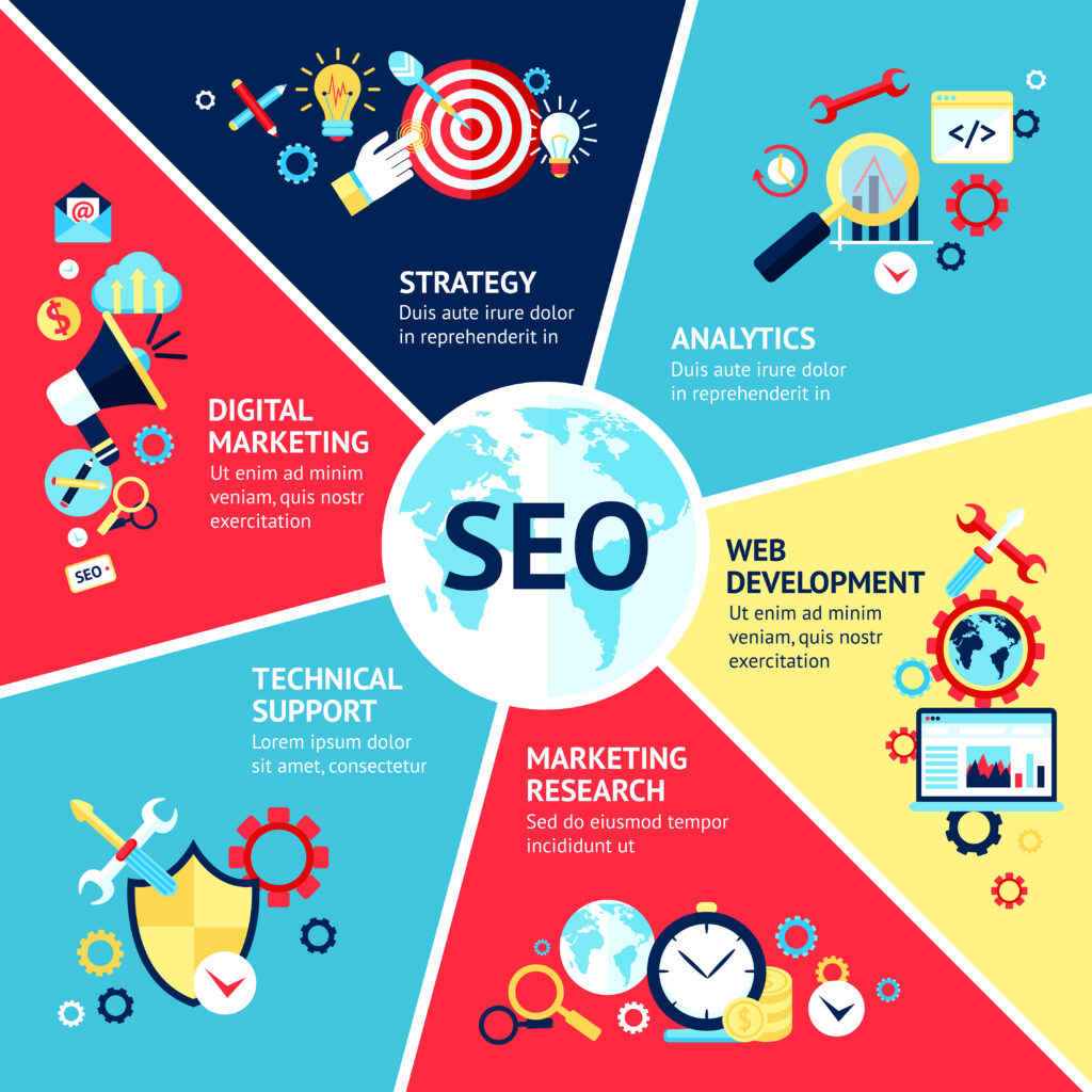 search engine optimization agency in USA