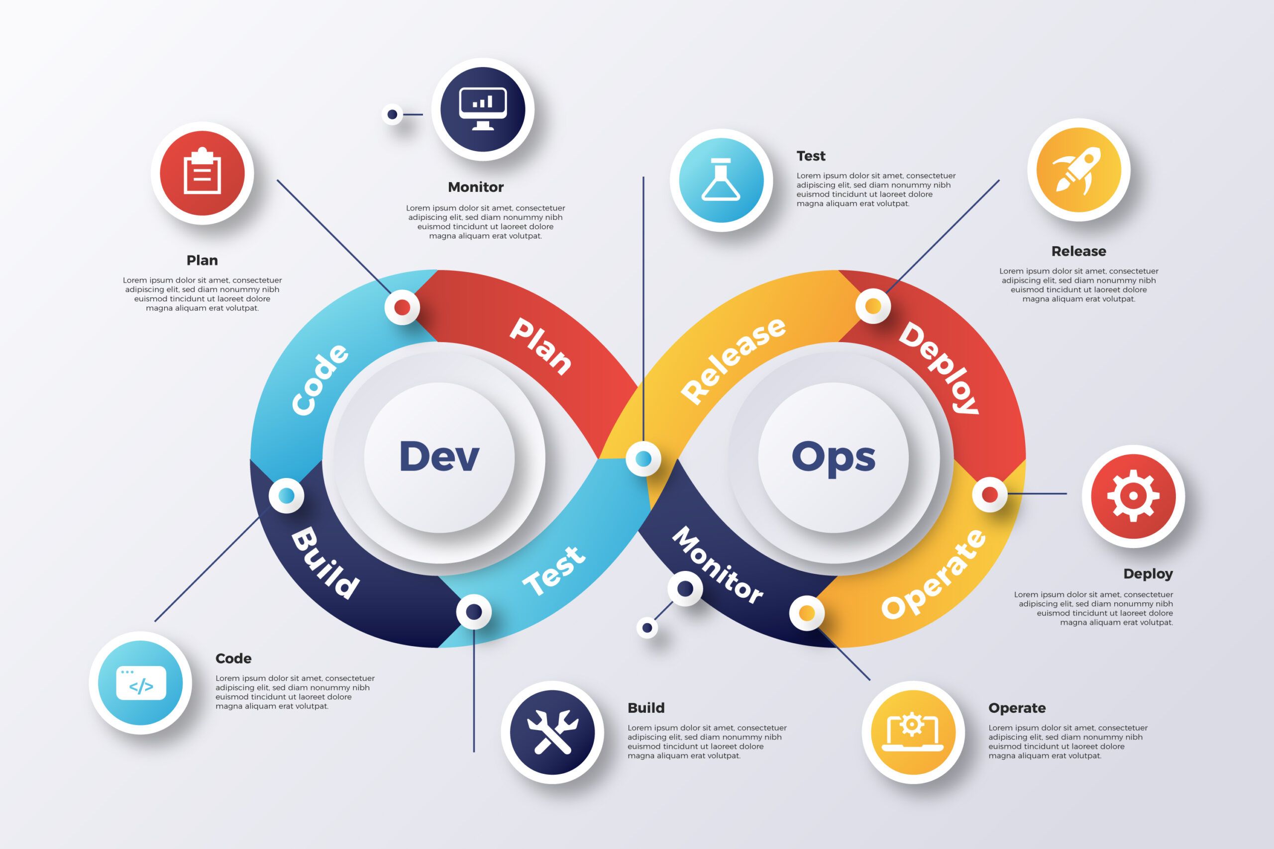 Devops Process